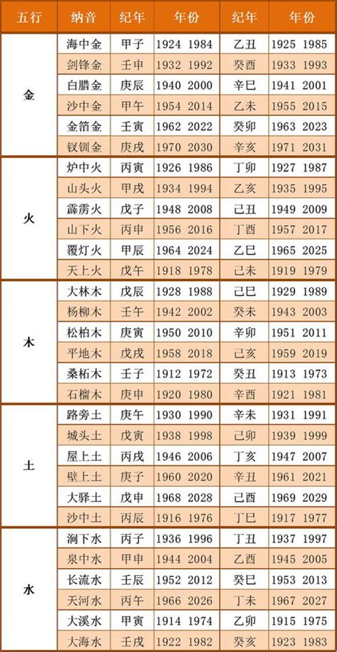 生肖五行及出生年份大全|十二生肖年份對照表，十二生肖屬相查詢，十二屬相與年份對照表…